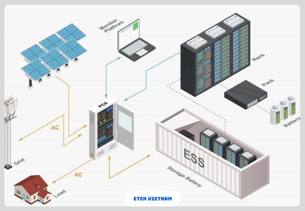 BÁO GIÁ HỆ THỐNG BESS: SO SÁNH CHI PHÍ, CẤU HÌNH VÀ PHƯƠNG ÁN ĐẦU TƯ PHÙ HỢP (2026)