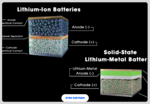 PIN SODIUM ION BESS: 5 ĐẶC ĐIỂM CÔNG NGHỆ PIN THẾ HỆ MỚI CHO HỆ THỐNG LƯU TRỮ NĂNG LƯỢNG