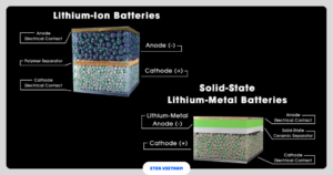 NGUYÊN LÝ HỆ THỐNG BESS: 5 BƯỚC SẠC – LƯU TRỮ – XẢ GIÚP ĐIỀU PHỐI NĂNG LƯỢNG HIỆU QUẢ