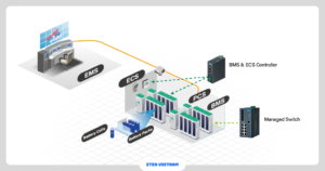 BMS HỆ THỐNG BESS: 6 CHỨC NĂNG QUẢN LÝ PIN QUYẾT ĐỊNH AN TOÀN VÀ TUỔI THỌ