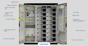NÂNG CẤP BESS: 6 TÌNH HUỐNG CẦN MỞ RỘNG CÔNG SUẤT HOẶC RETROFIT THIẾT BỊ