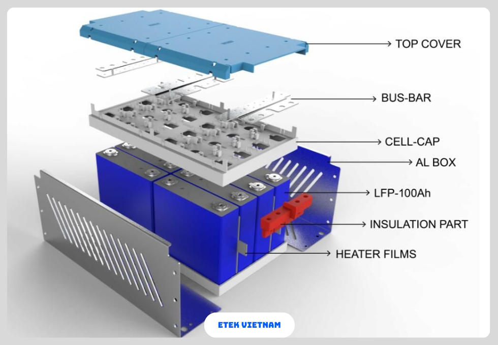 CÔNG NGHỆ MODULE PIN BESS TRONG HỆ THỐNG LƯU TRỮ NĂNG LƯỢNG BẰNG PIN
