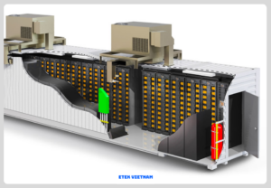 THÔNG GIÓ CONTAINER BESS: 5 NGUYÊN TẮC BẮT BUỘC ĐỂ NGĂN TÍCH TỤ KHÍ ĐỘC VÀ NGUY CƠ CHÁY