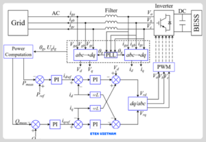 TIÊU CHUẨN ĐIỆN BESS: YÊU CẦU THIẾT KẾ HỆ THỐNG ĐIỆN AN TOÀN VÀ ĐỒNG BỘ CHO LƯU TRỮ NĂNG LƯỢNG