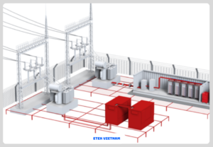 NỐI ĐẤT HỆ THỐNG BESS: YÊU CẦU BẮT BUỘC ĐỂ CHỐNG SÉT VÀ ĐẢM BẢO AN TOÀN ĐIỆN