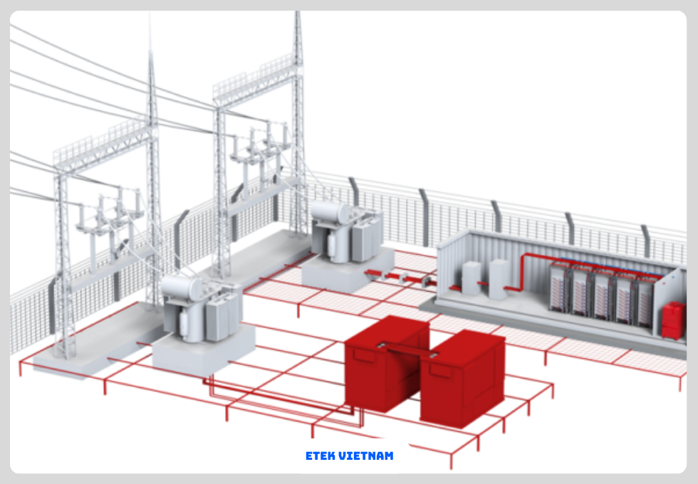 NỐI ĐẤT HỆ THỐNG BESS: YÊU CẦU BẮT BUỘC ĐỂ CHỐNG SÉT VÀ ĐẢM BẢO AN TOÀN ĐIỆN