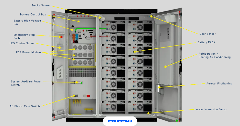 HIỆU QUẢ VẬN HÀNH BESS: 10 CHỈ SỐ KPI ĐÁNH GIÁ HIỆU SUẤT KỸ THUẬT VÀ KINH TẾ
