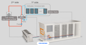 LỖI NGHIỆM THU BESS THƯỜNG GẶP: 7 SAI SÓT KHIẾN DỰ ÁN CHẬM BÀN GIAO HOẶC KHÔNG ĐƯỢC VẬN HÀNH
