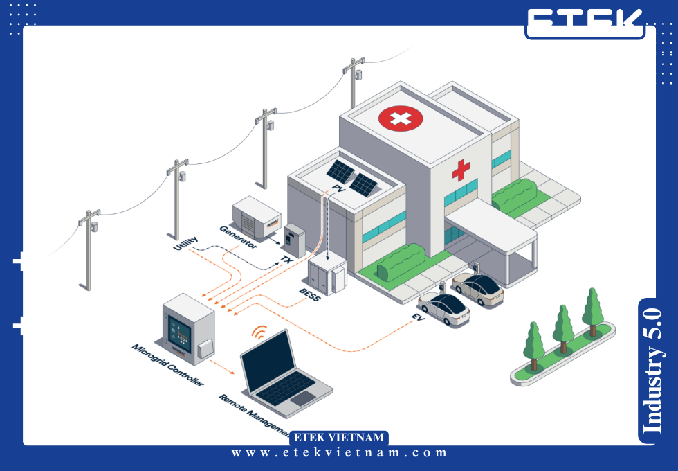 MÔ HÌNH TÀI CHÍNH BESS CHO NHÀ MÁY: 7 CẤU TRÚC ĐẦU TƯ VÀ DÒNG TIỀN KHI TRIỂN KHAI KHÔNG CẦN CAPEX