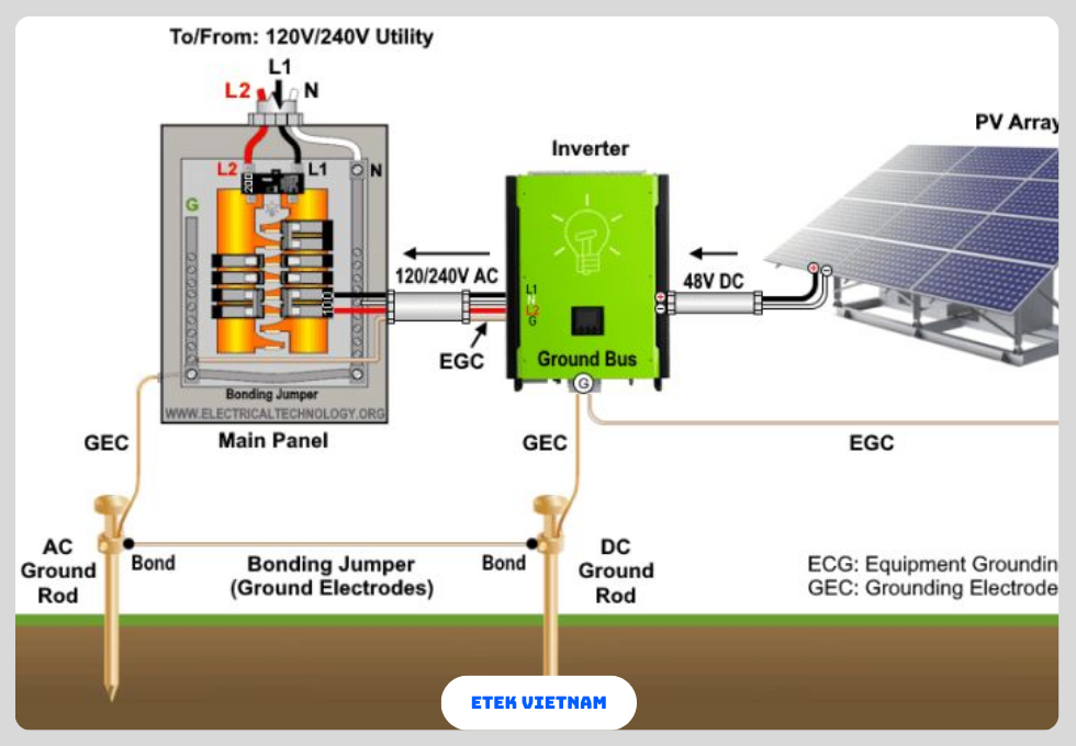HIỆU SUẤT VẬN HÀNH BESS: 8 CHỈ SỐ CỐT LÕI ĐỂ KIỂM SOÁT CHẤT LƯỢNG HỆ THỐNG LƯU TRỮ NĂNG LƯỢNG